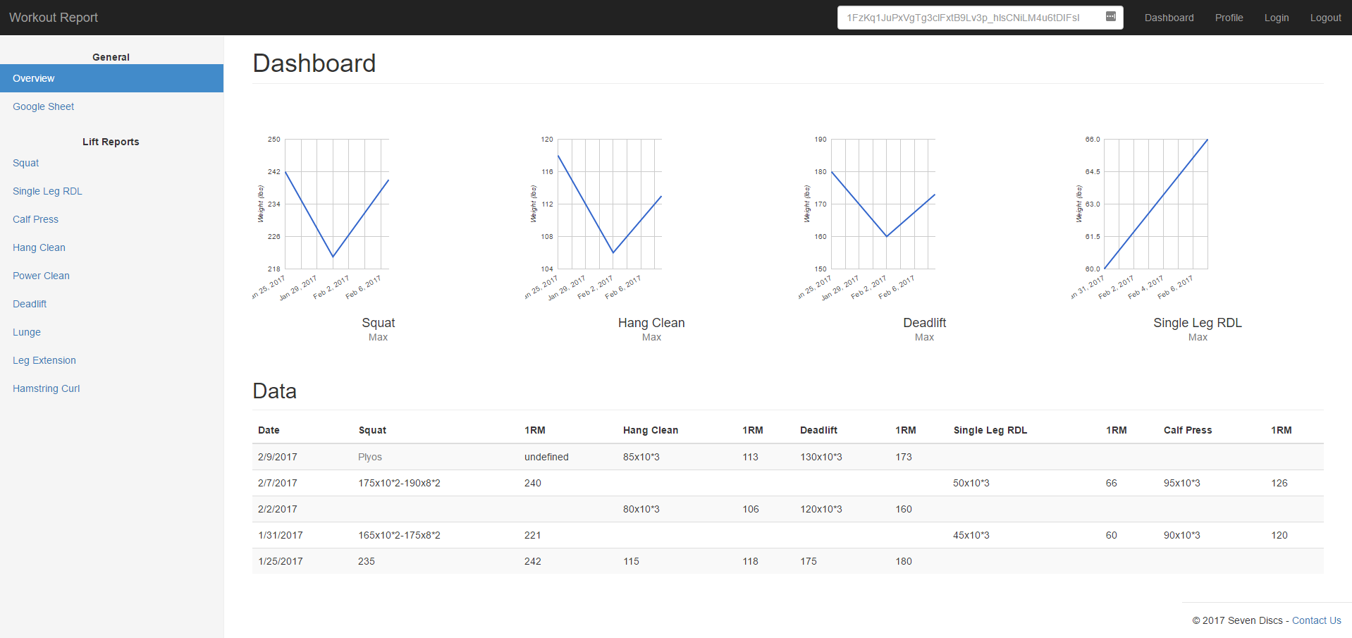 Demo Dashboard