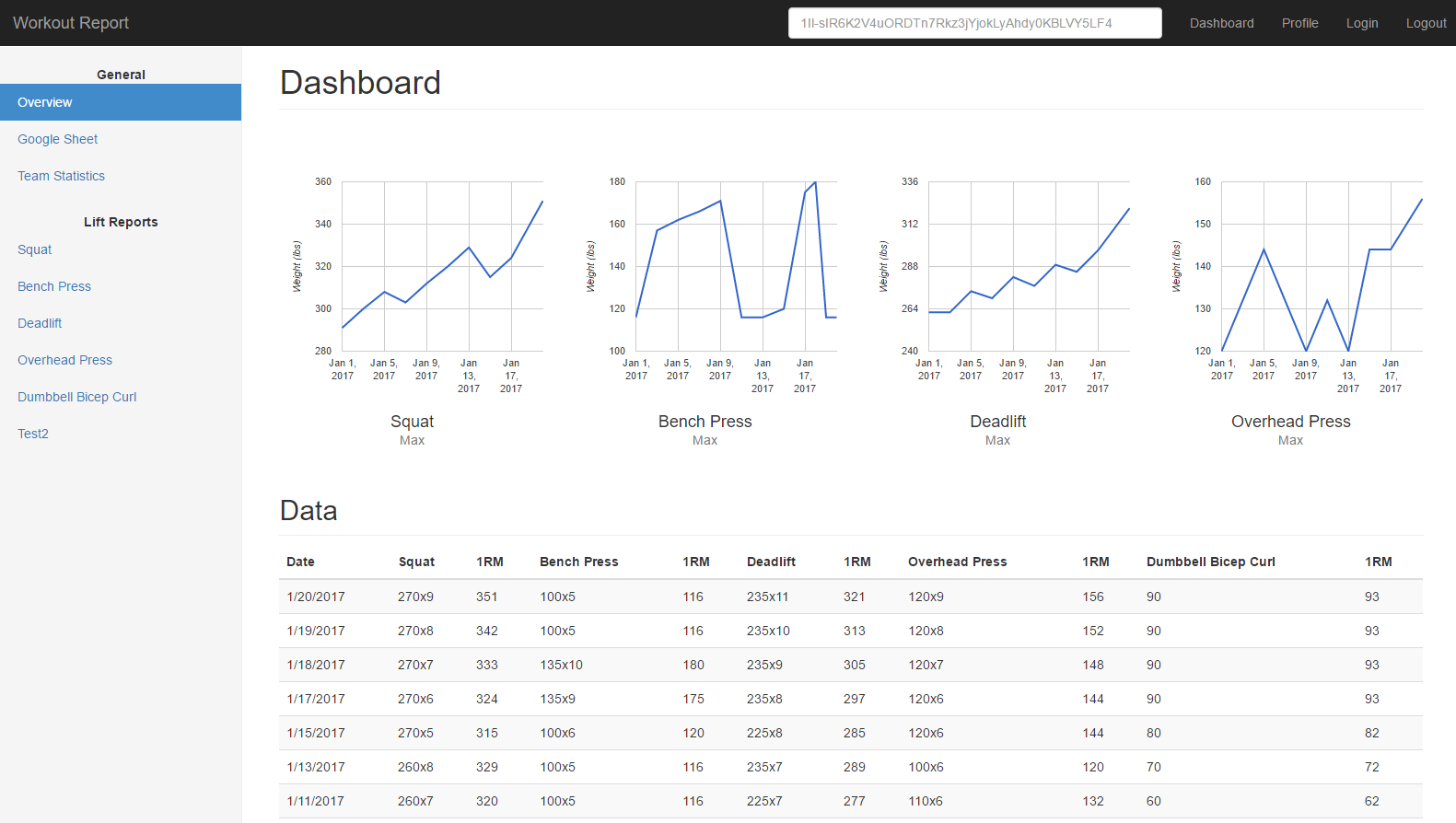 Front Page Dashboard Picture